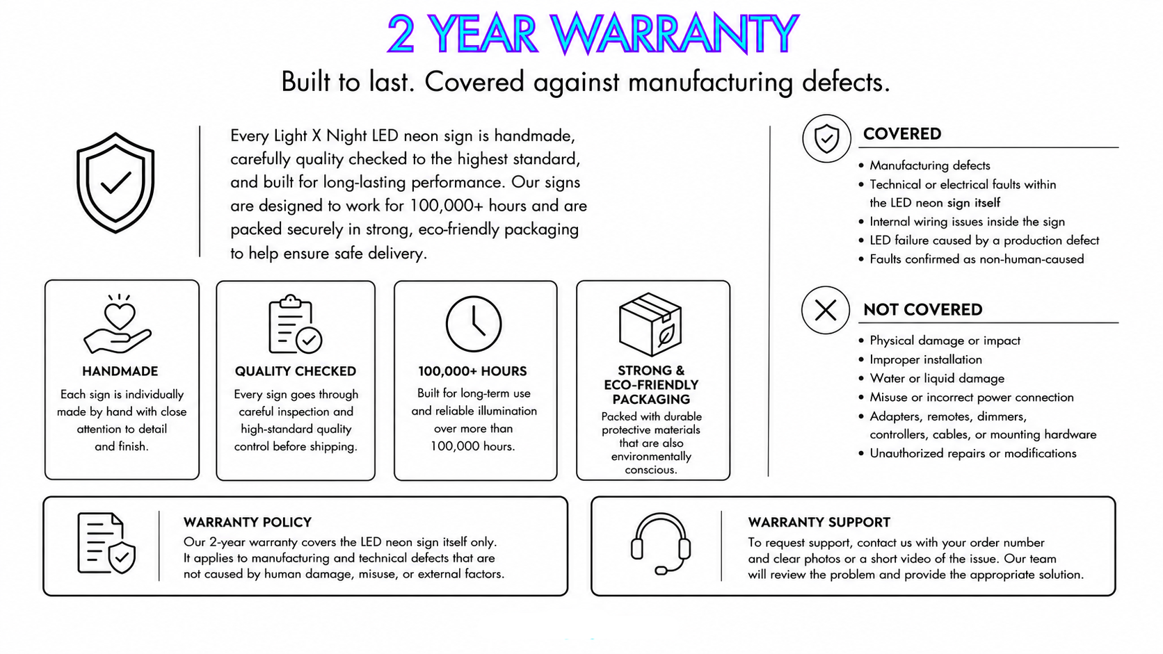 A promotional infographic for a 2-year LED neon sign warranty by Light x Night, featuring icons and text detailing coverage, quality checks, and support.